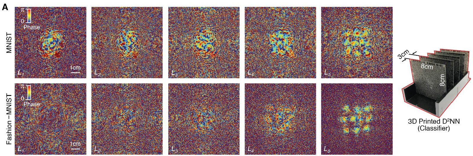 Оптическая нейросеть - 1
