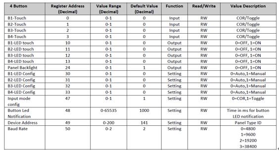 Сенсорные выключатели с Modbus: зачем нужны и как применить в умной квартире - 3 Сенсорные выключатели с Modbus: зачем нужны и как применить в умной квартире - 3