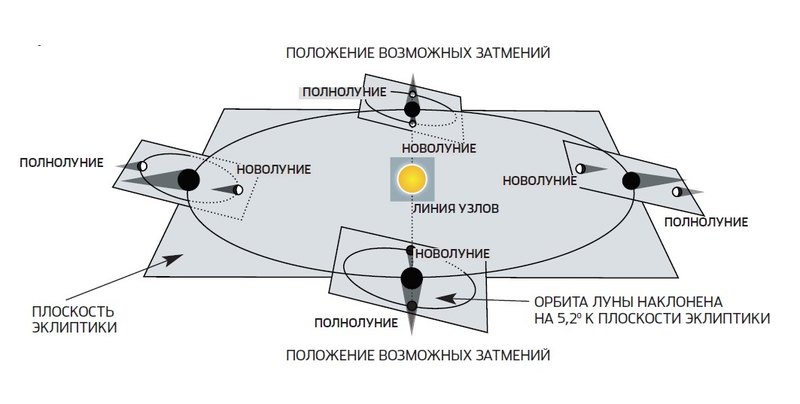 Спутник Земли: краткая история исследований Луны