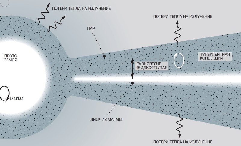 Спутник Земли: краткая история исследований Луны