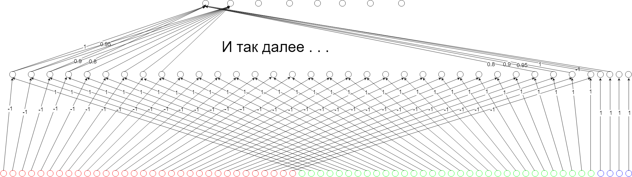 Учим Искусственный Интеллект играть в игру - 4 image
