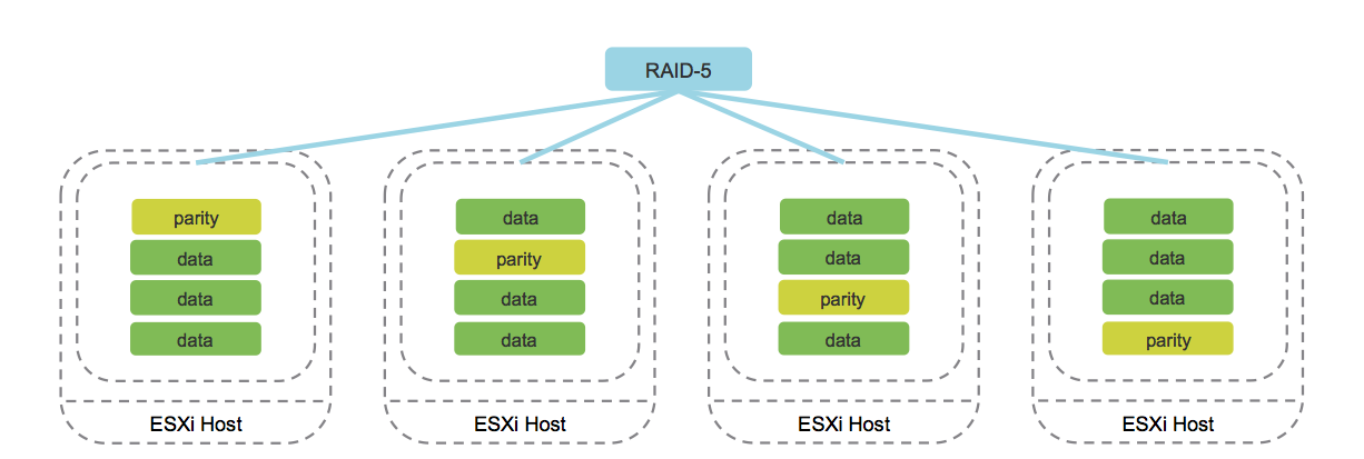 vSAN в облаке на базе VMware - 4