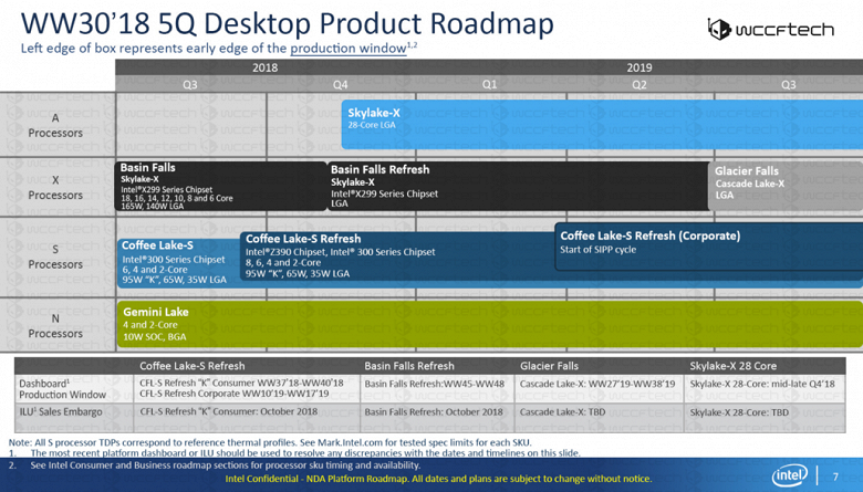 28-ядерный процессор Intel семейства Skylake-X появится в четвёртом квартале