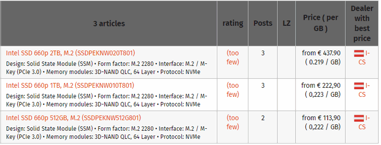 Intel SSD 660P: первые потребительские SSD-накопители на QLC за сущие копейки