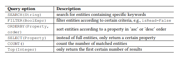 NL2API: создание естественно-языковых интерфейсов для Web API - 3 NL2API: создание естественно-языковых интерфейсов для Web API - 3