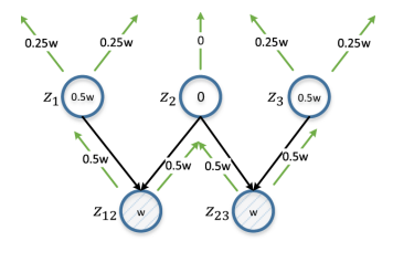 NL2API: создание естественно-языковых интерфейсов для Web API - 56 NL2API: создание естественно-языковых интерфейсов для Web API - 56