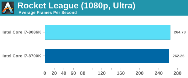 The Intel Core i7-8086K (часть 3) - 17