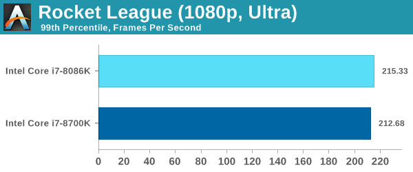 The Intel Core i7-8086K (часть 3) - 18