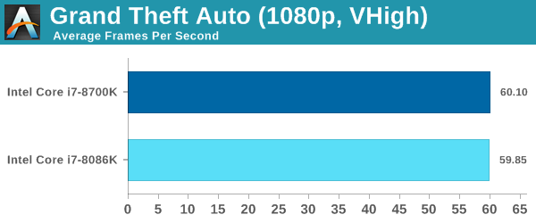 The Intel Core i7-8086K (часть 3) - 20