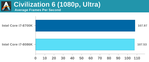 The Intel Core i7-8086K (часть 3) - 3