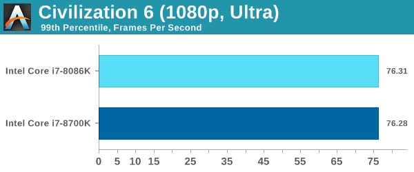 The Intel Core i7-8086K (часть 3) - 4