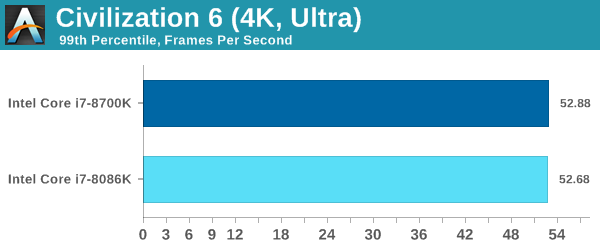 The Intel Core i7-8086K (часть 3) - 6