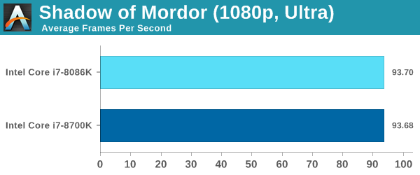 The Intel Core i7-8086K (часть 3) - 8