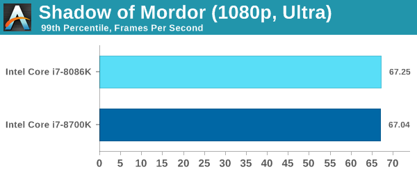 The Intel Core i7-8086K (часть 3) - 9