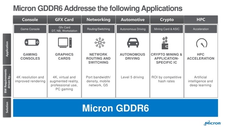 Дефицит GDDR6 может негативно сказаться на поставках новых видеокарт