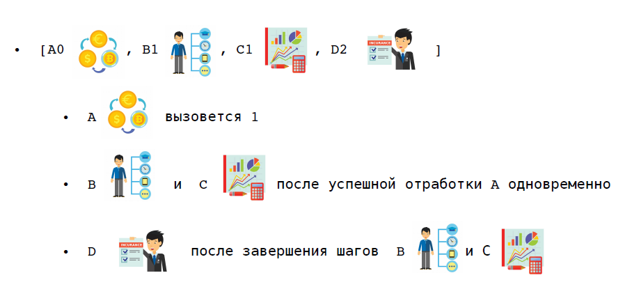 Оркестрируемая сага или как построить бизнес-транзакции в сервисах с паттерном database per service - 21 image