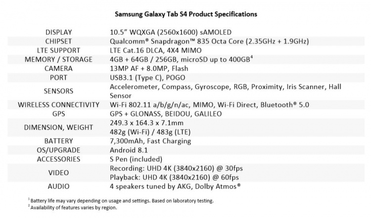 Планшет Samsung Galaxy Tab S4 представлен официально