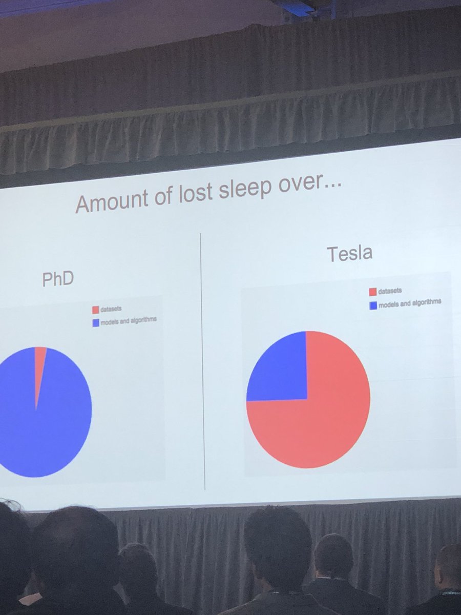 Почему вам стоит улучшить тренировочные данные, и как это сделать - 2 Почему вам стоит улучшить тренировочные данные, и как это сделать - 2
