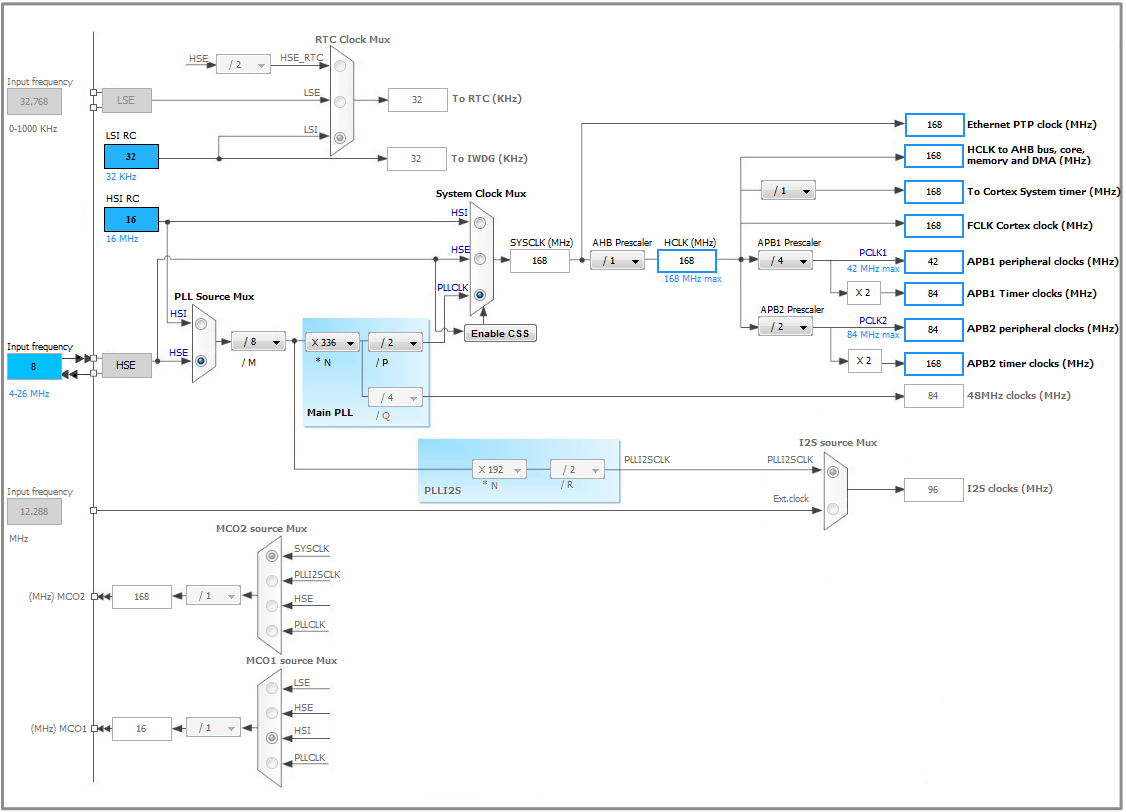 Реализация PPPOS на stm32f4-discovery - 6