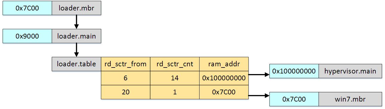 Виртуальный мир Intel. Практика - 2