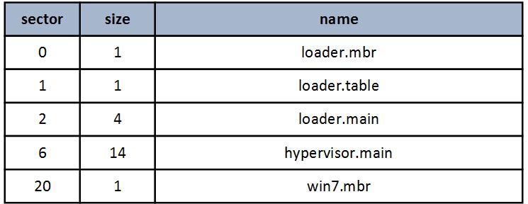 Виртуальный мир Intel. Практика - 1 Виртуальный мир Intel. Практика - 1