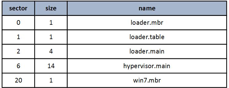 Виртуальный мир Intel. Практика - 1