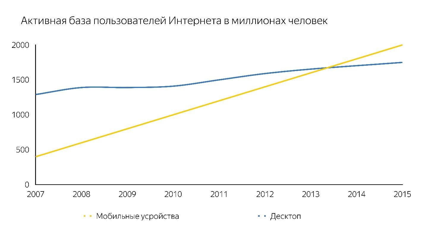 Знай свой JIT: ближе к машине - 13 Знай свой JIT: ближе к машине - 13