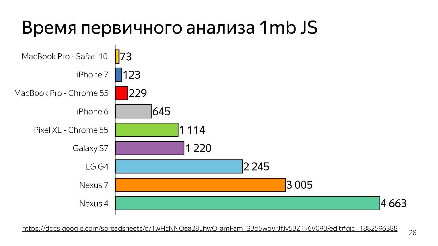 Знай свой JIT: ближе к машине - 14 Знай свой JIT: ближе к машине - 14
