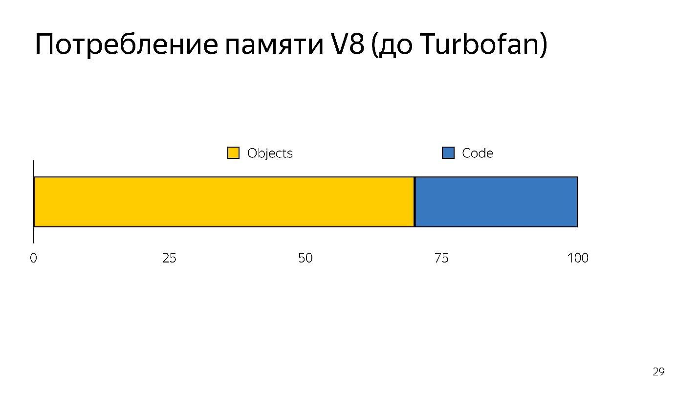 Знай свой JIT: ближе к машине - 15 Знай свой JIT: ближе к машине - 15