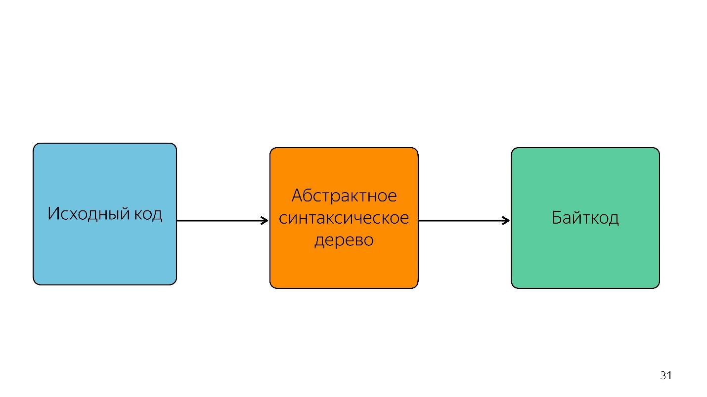 Знай свой JIT: ближе к машине - 16 Знай свой JIT: ближе к машине - 16