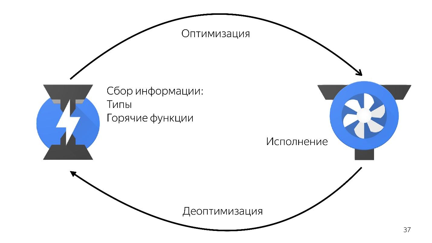 Знай свой JIT: ближе к машине - 19 Знай свой JIT: ближе к машине - 19