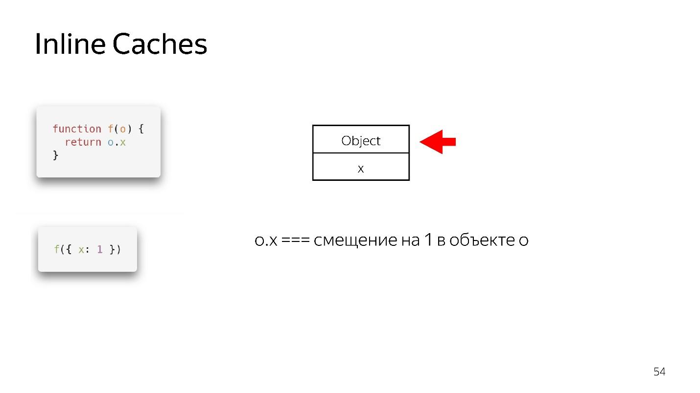 Знай свой JIT: ближе к машине - 21 Знай свой JIT: ближе к машине - 21