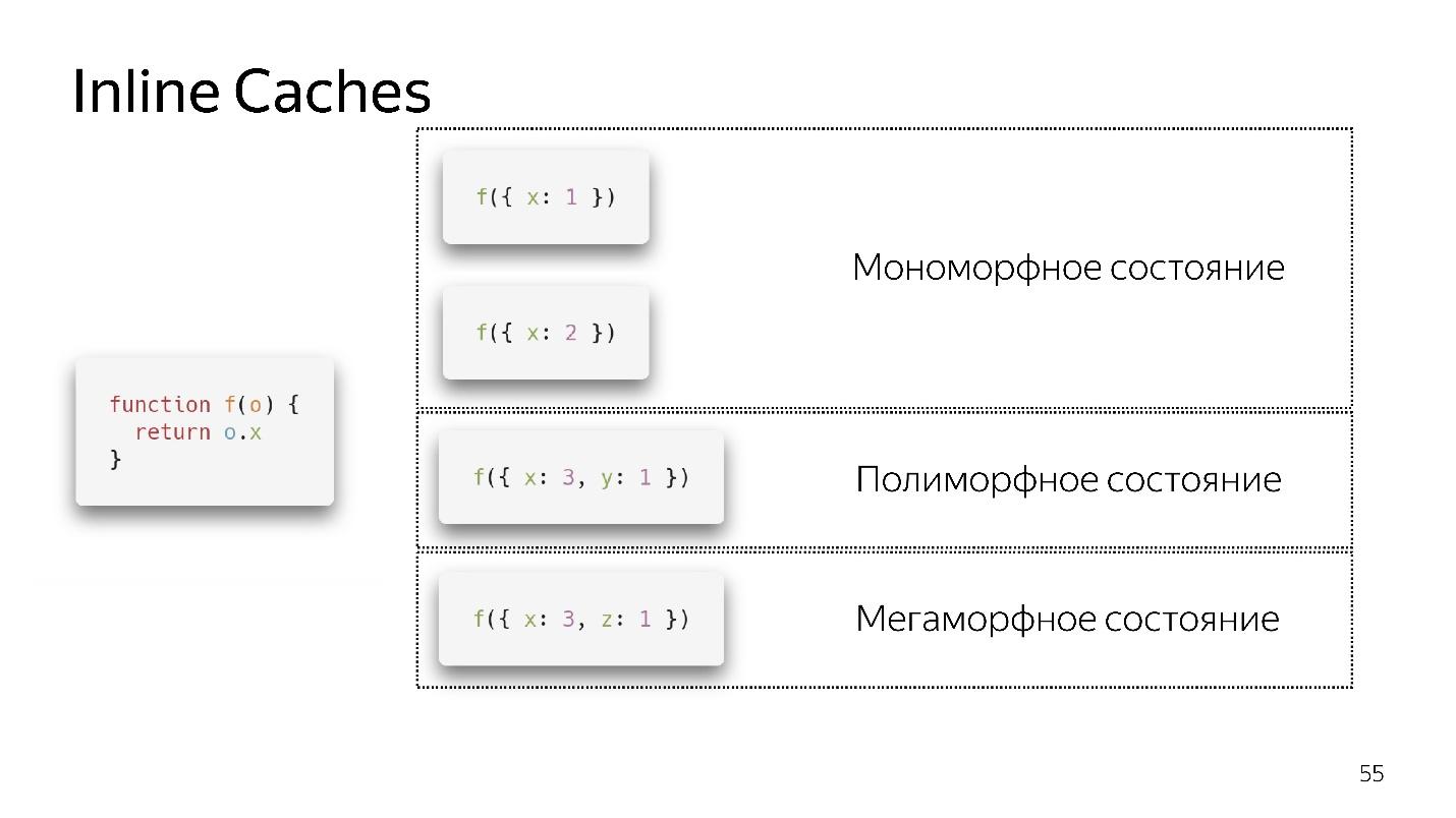 Знай свой JIT: ближе к машине - 22 Знай свой JIT: ближе к машине - 22