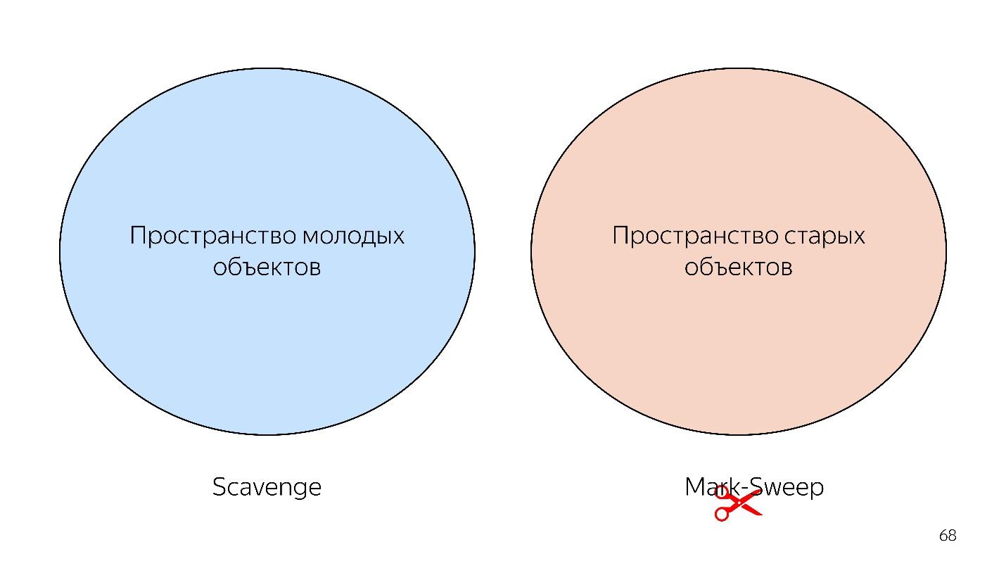 Знай свой JIT: ближе к машине - 27 Знай свой JIT: ближе к машине - 27
