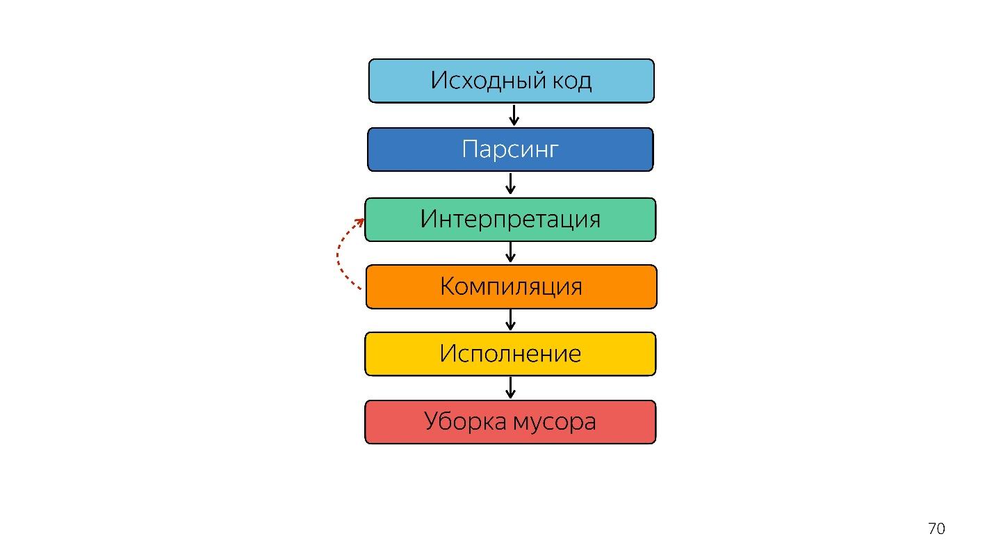 Знай свой JIT: ближе к машине - 29 Знай свой JIT: ближе к машине - 29