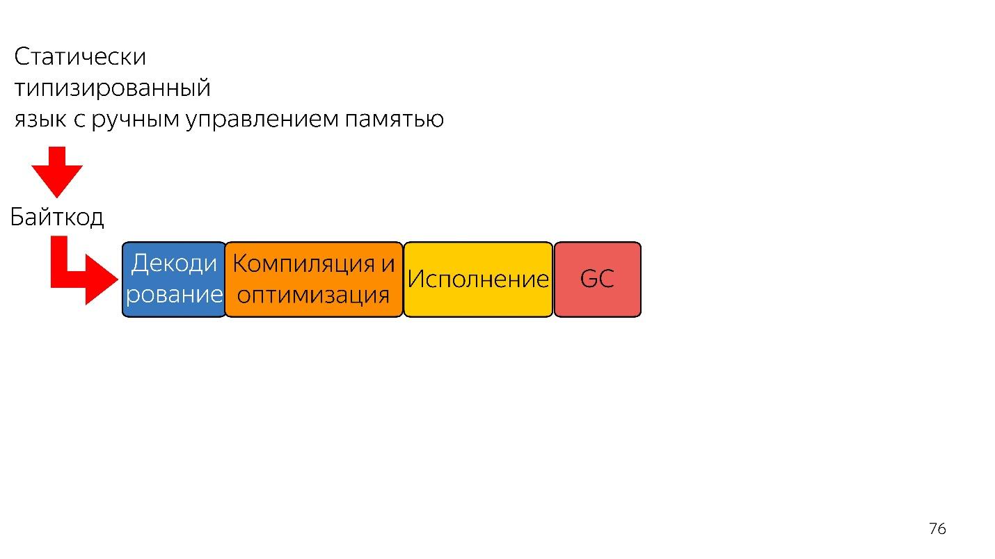 Знай свой JIT: ближе к машине - 32 Знай свой JIT: ближе к машине - 32