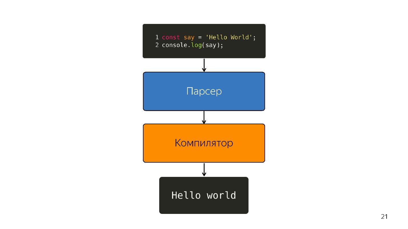 Знай свой JIT: ближе к машине - 9 Знай свой JIT: ближе к машине - 9