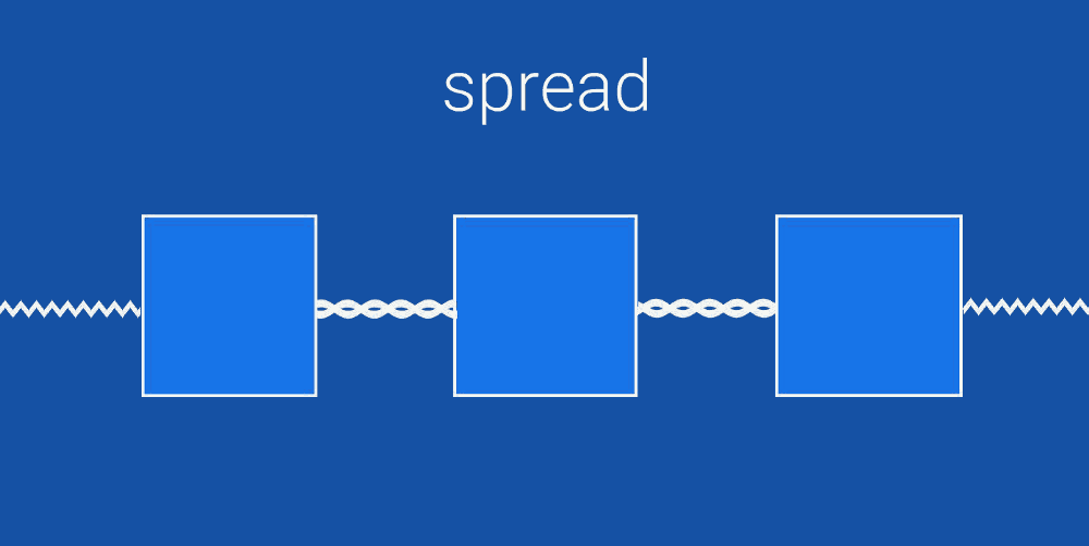 Есть несколько типов цепочек, позволяющих настроить расположение взаимосвязанных View-компонентов: spread, spread_inside и packed