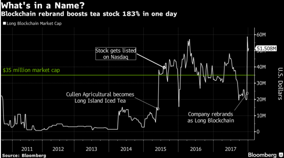 Финтех-дайджест: капитализация Apple превысила $1 трлн, ИИ помог eBay поднять выручку на миллиарды - 5