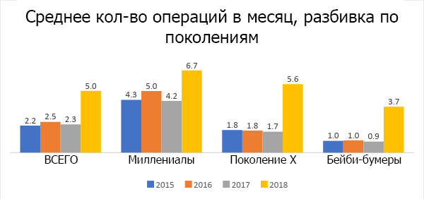 Какие тенденции надо учесть пользователям и провайдерам мобильного банкинга - 4