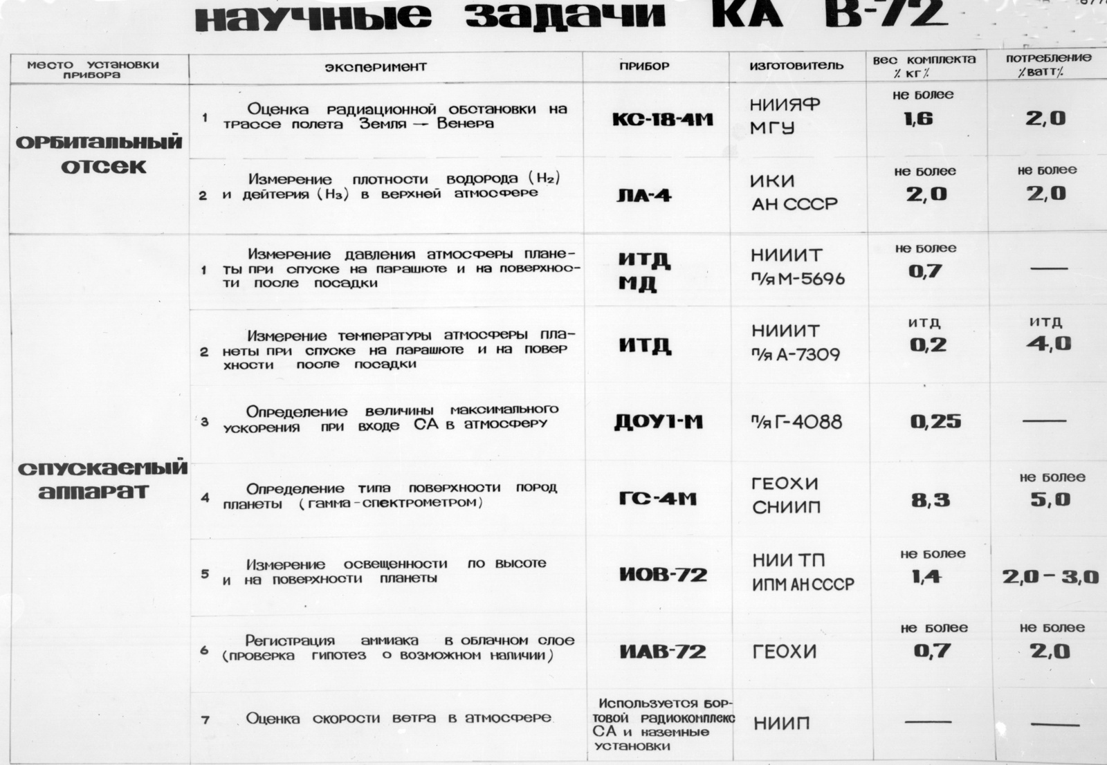 Возвращение советской станции. Анализ и документы - 3