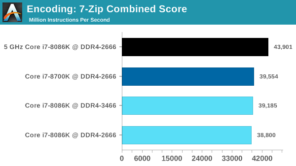 The Intel Core i7-8086K (часть 4) - 10