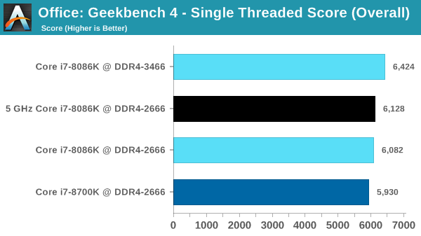 The Intel Core i7-8086K (часть 4) - 12