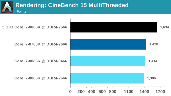 The Intel Core i7-8086K (часть 4) - 13