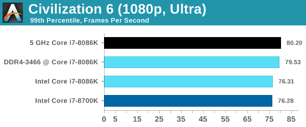 The Intel Core i7-8086K (часть 4) - 14