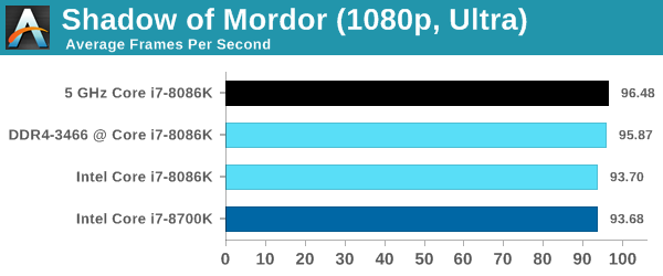 The Intel Core i7-8086K (часть 4) - 15