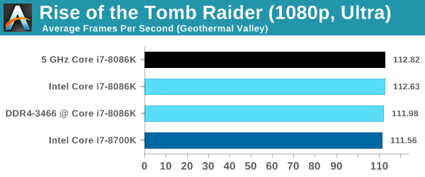 The Intel Core i7-8086K (часть 4) - 16