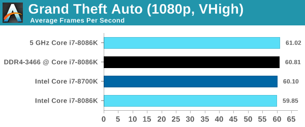 The Intel Core i7-8086K (часть 4) - 17