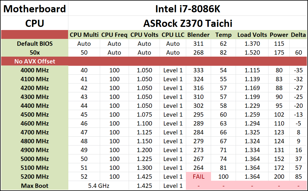 The Intel Core i7-8086K (часть 4) - 19