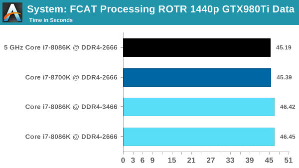 The Intel Core i7-8086K (часть 4) - 2